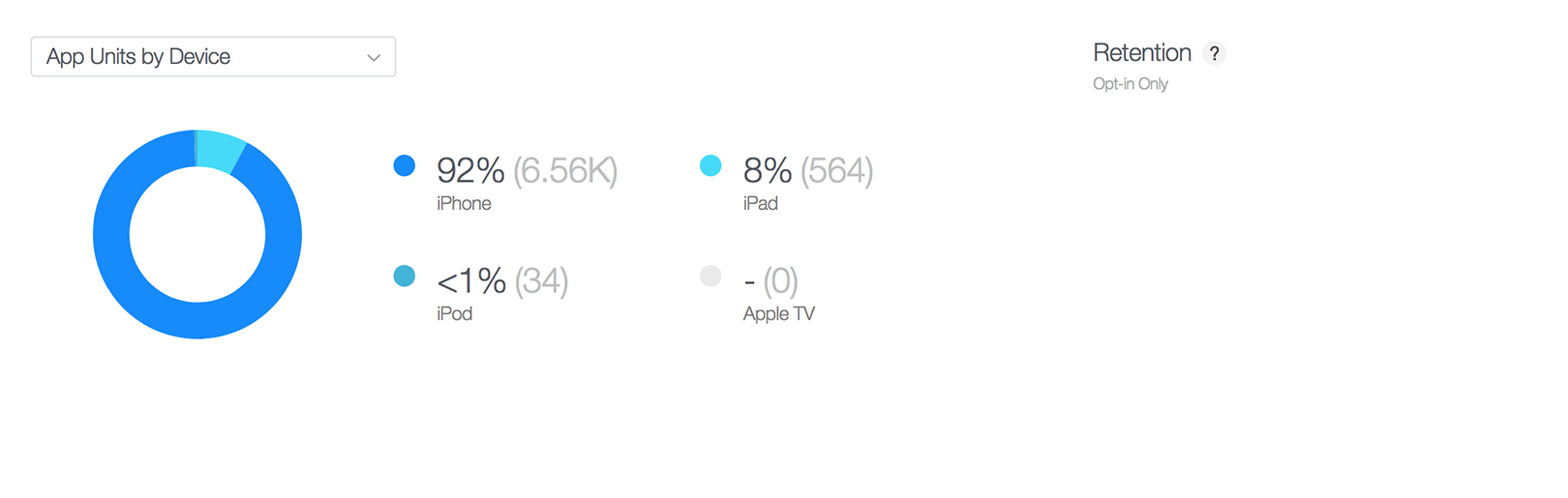 Fingertron statistics