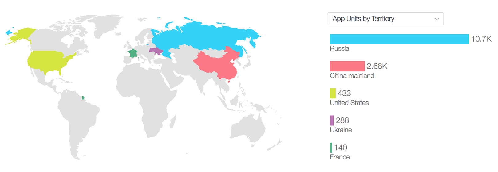 Turbofinger statistics